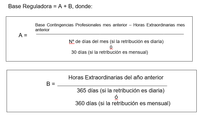 Cómo se regula la base reguladora del subsidio por desempleo en España