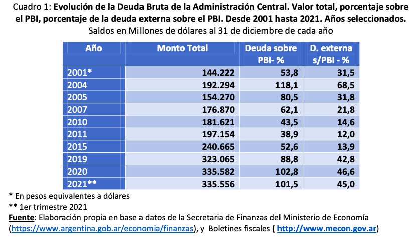 Cómo se regula y reconoce una deuda en Argentina