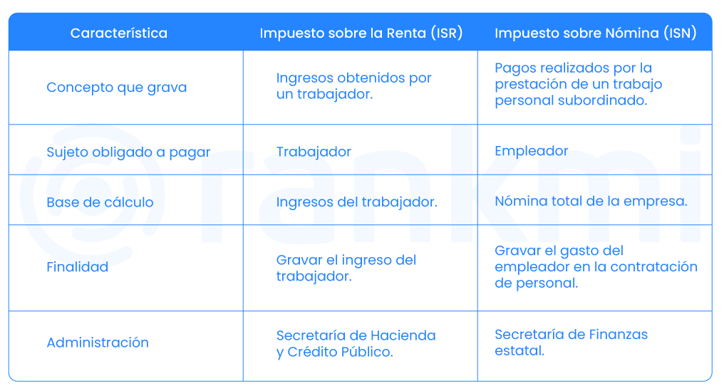 Cómo se tratan fiscalmente las gratificaciones voluntarias en nómina