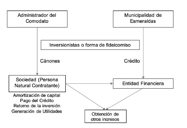Comodato Precario en Colombia: Qué es y Cómo Funciona
