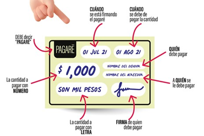 Compromiso de Pago en México: Claves y Tipos Esenciales