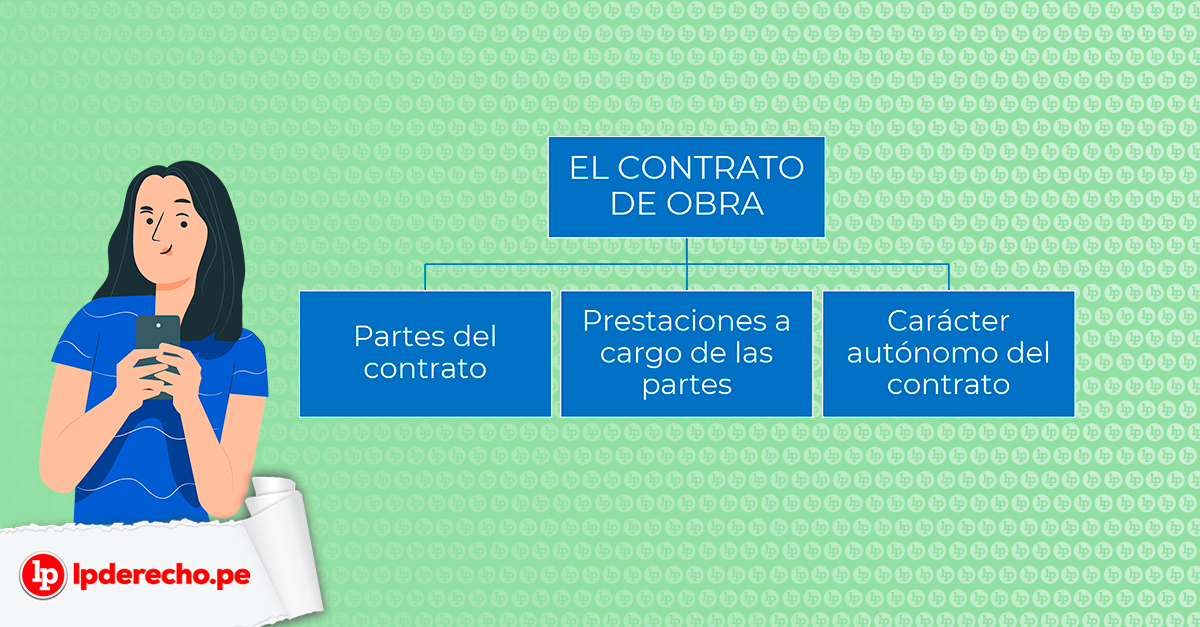 Conoces las claves fundamentales del contrato de obra y servicio