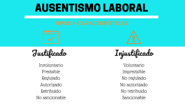 Conoces las claves, tipos y consecuencias del absentismo laboral