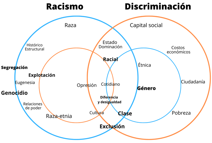 Consuetudinario en Guatemala: CLAVES y DIFERENCIAS