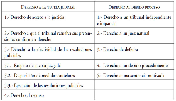 CONTRADICCIÓN EN DERECHO PROCESAL: Clave y Significado