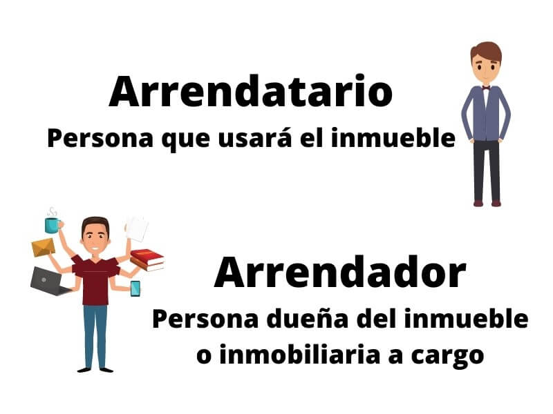Contrato de ARRRENDAMIENTO en Colombia: CLAVES y LEY