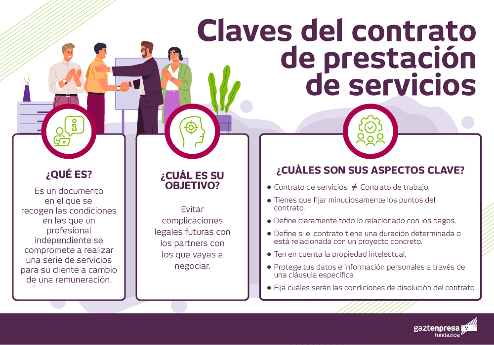 CONTRATO DE OBRA Y SERVICIO: DURACIÓN y CLAVES Esenciales