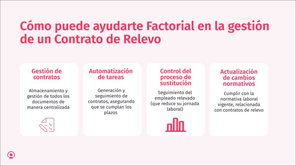 contrato de relevo 2025 claves requisitos y diferencias