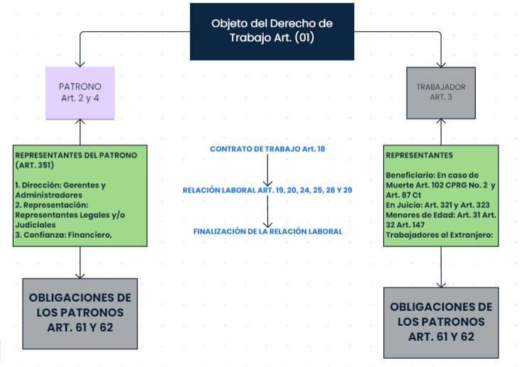Contrato de Trabajo en Guatemala: TIPOS, DERECHOS y MÁS