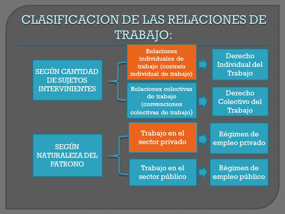 CONTRATO DE TRABAJO EN VENEZUELA: TIPOS y DERECHO LABORAL