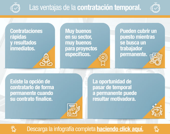 Contrato laboral temporal: Tipos y oportunidades actuales