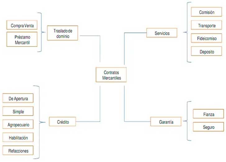 Contratos Aleatorios: Ejemplos y Beneficios Únicos