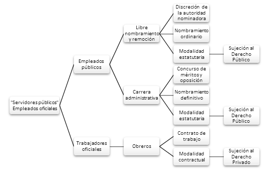 Contratos de Trabajo en Ecuador: Tipos y Regulaciones Clave