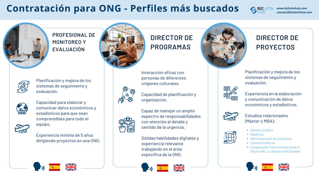 Contratos laborales para extranjeros en ONG’s: Lo que necesitas saber