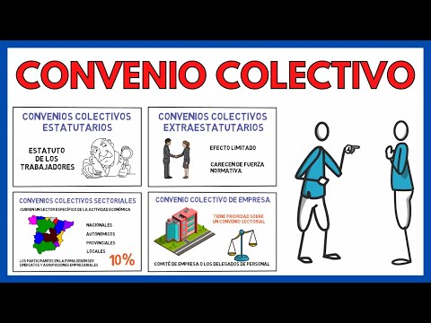 Convenio Colectivo: Qué es, Tipos y Valor para Trabajadores