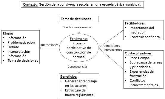 Convivencia escolar: CLAVES para una buena regulación