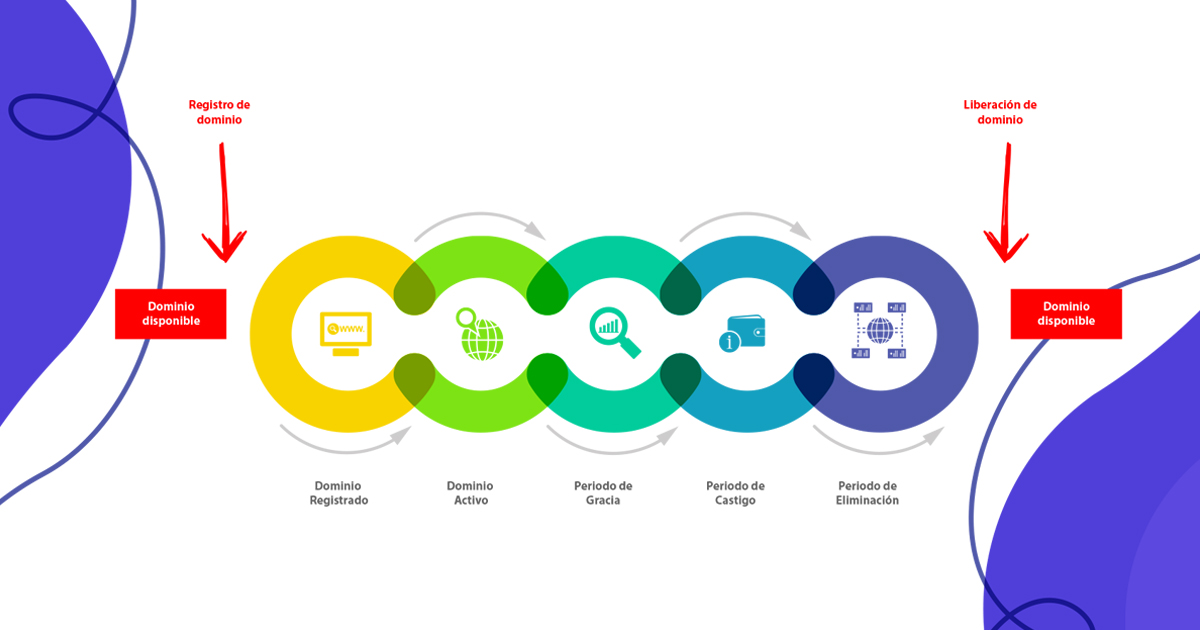 Cuál es el concepto y ejemplos de dominio en Derecho Virtual