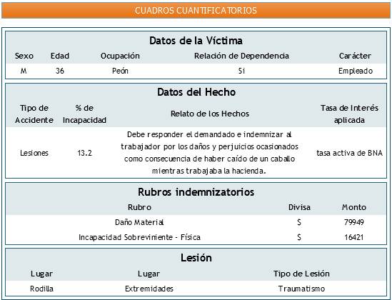 Cuál es el impacto actual del ART 717 del Código Civil en la ley