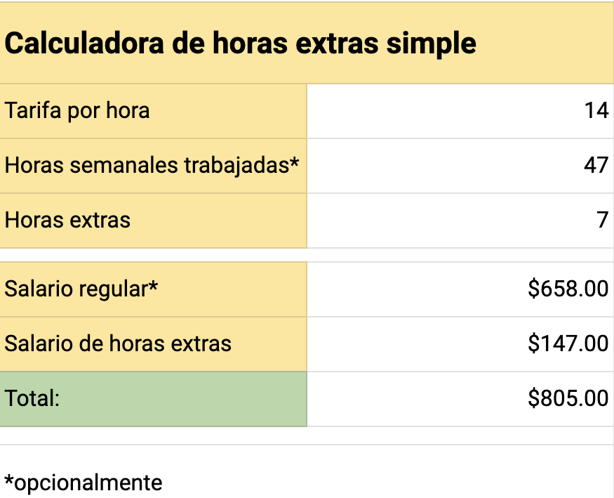 Cuál es el precio de horas extras según el Estatuto de los Trabajadores