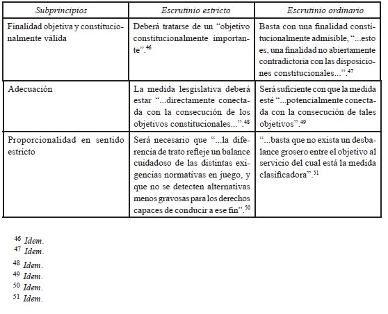 Cuál es el valor jurídico del principio de proporcionalidad penal
