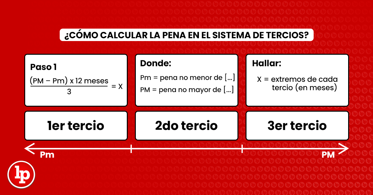 Cuál es la pena por homicidio culposo en México y cómo se calcula
