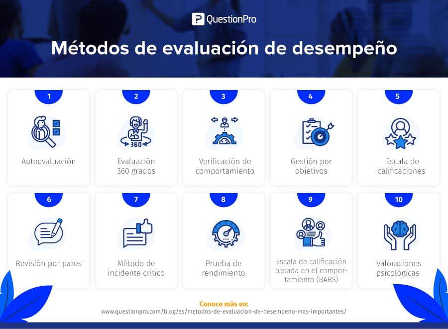 Cuál es la valoración completa 3 ejemplos claros y curiosos