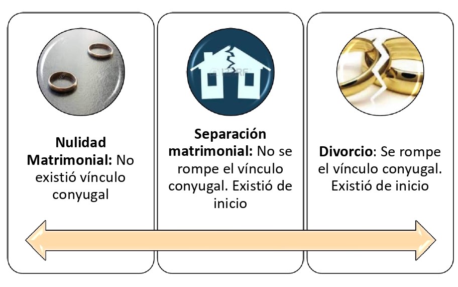Cuáles son las causas de nulidad matrimonial en la Iglesia Católica