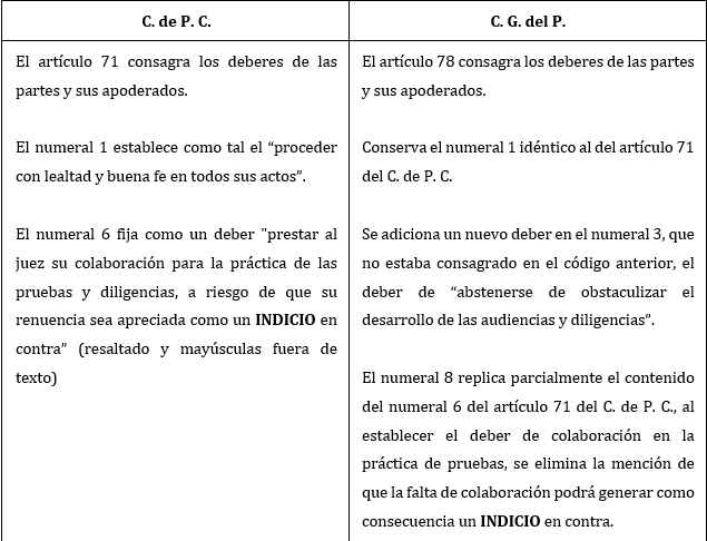 Cuáles son las claves del Artículo 67 del Código Civil colombiano