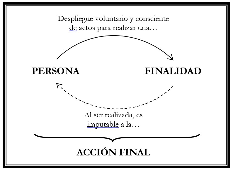 Cuáles son las claves del Código Penal de Perú 169 explicadas