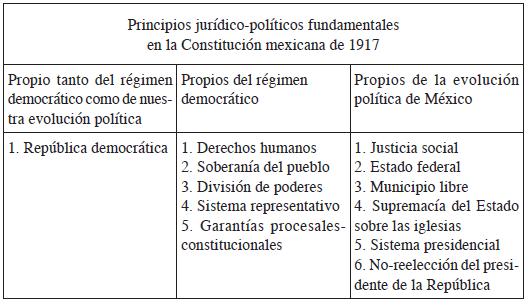 Cuáles son las claves jurídicas del Artículo 28 de la Constitución