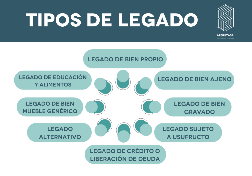 Cuáles son las claves, leyes y sinónimos de herencia en 2026