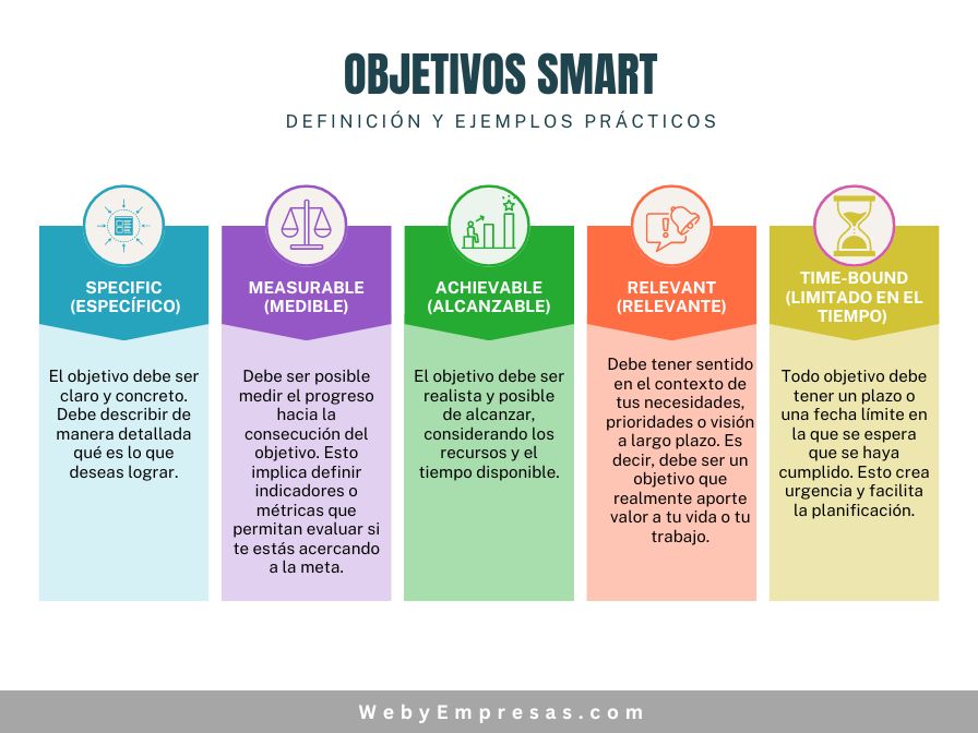 Cuáles son las claves y ejemplos prácticos del artículo 20