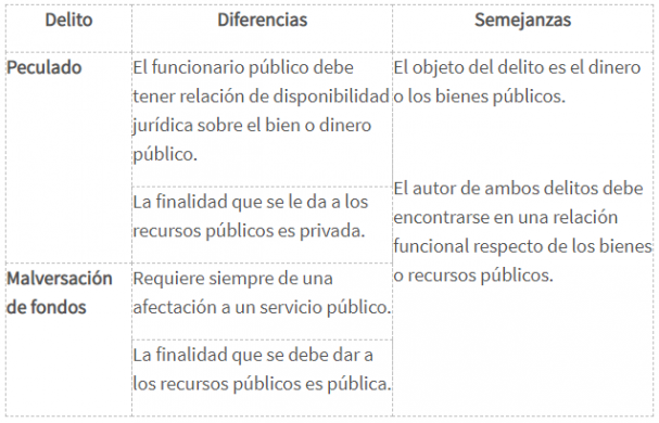 Cuáles son las claves y sanciones del artículo 250 del Código Penal