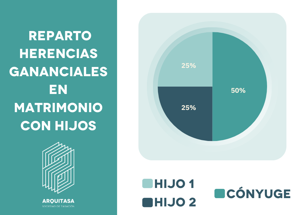 Cuáles son las claves y valores en el reparto de bienes gananciales