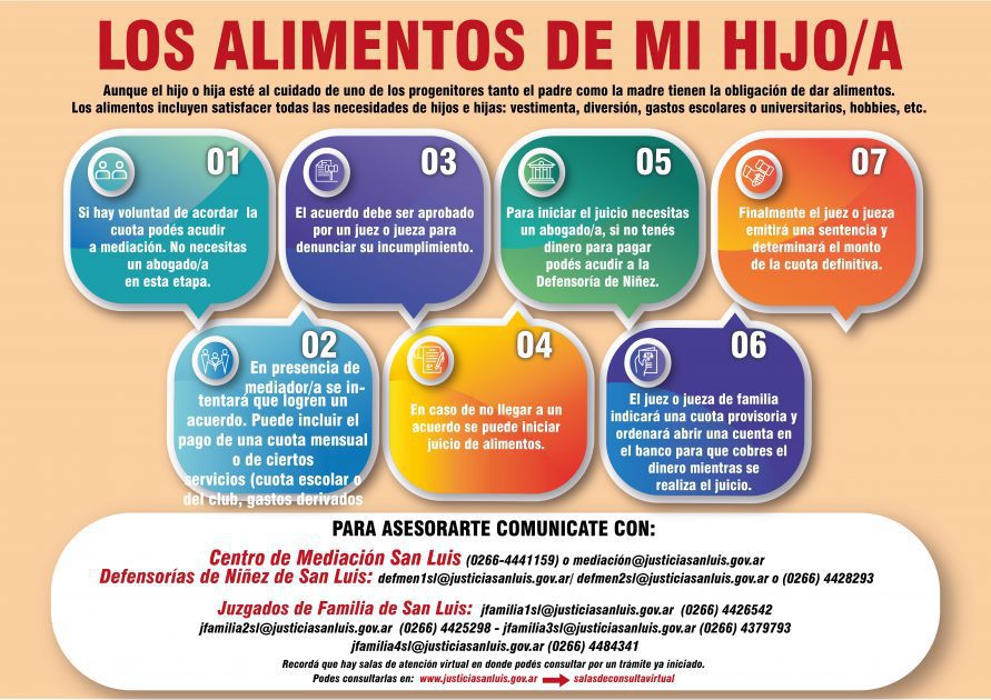 Cuáles son las consecuencias del embargo por alimentos