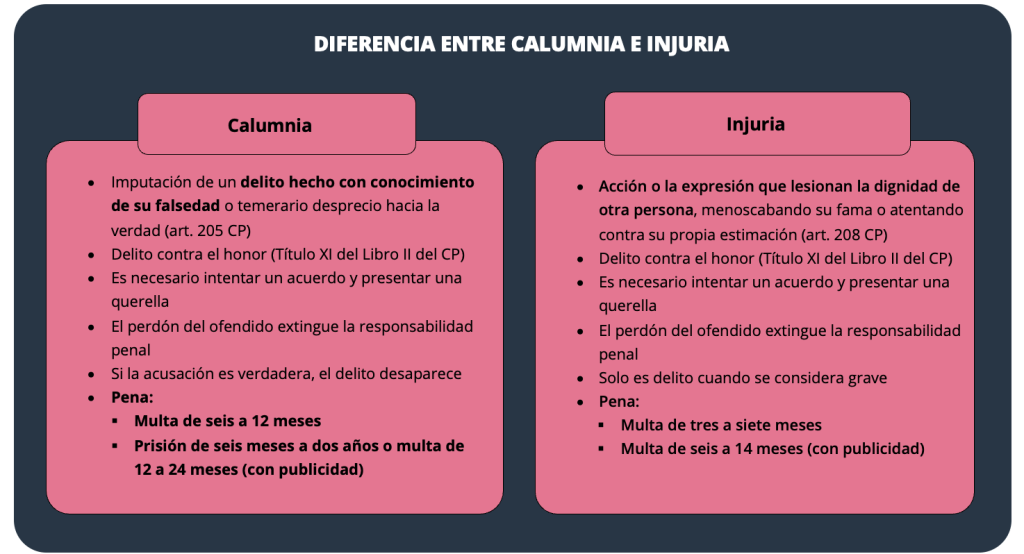 Cuáles son las consecuencias legales y sociales de las injurias