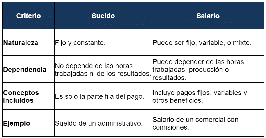 Cuáles son las diferencias clave entre salario bruto y neto