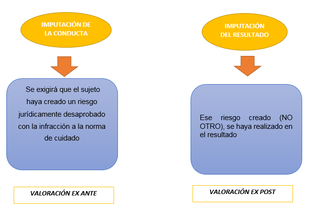 Cuáles son las diferencias entre homicidio doloso y culposo