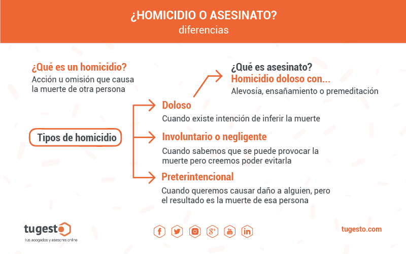 Cuáles son las diferencias entre homicidio y asesinato