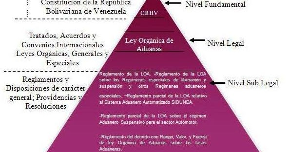 Cuáles son las fuentes del derecho en Venezuela y su importancia