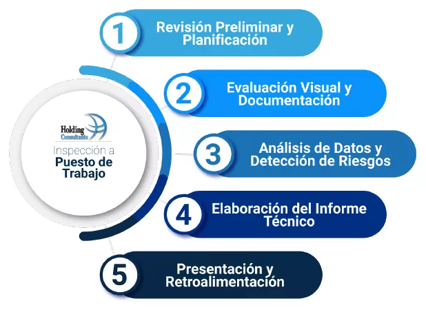 Cuáles son las funciones clave y su valor en la inspección de trabajo