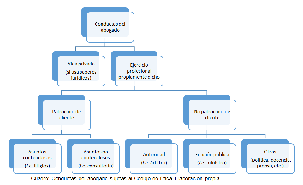 Cuáles son las funciones y órganos del Consejo General de la Abogacía