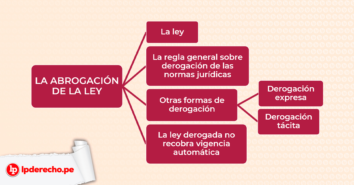 Cuáles son las implicaciones y aplicaciones del Código Civil