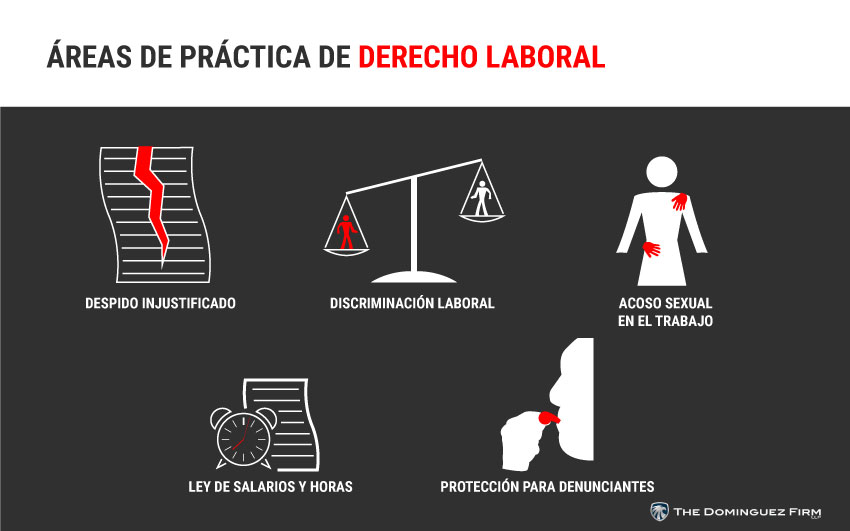 Cuáles son los cambios laborales y derechos que tengo hoy