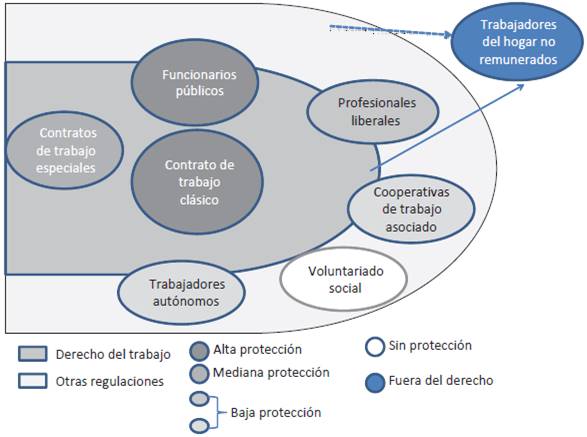 cuales son los conceptos clave del trabajo en el derecho laboral