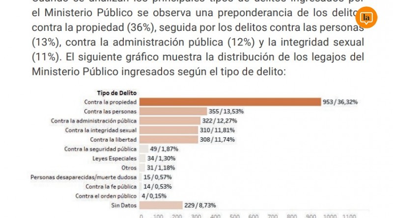 Cuáles son los delitos más comunes contra la administración pública en Colombia