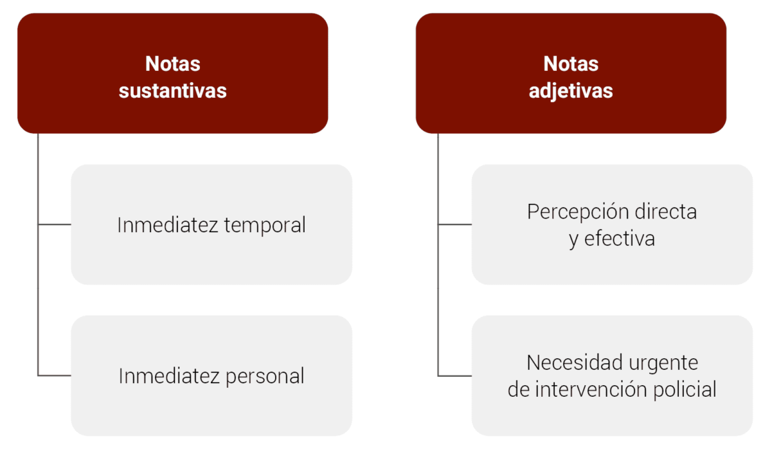 Cuáles son los derechos del capturado en flagrancia según el Código Penal colombiano