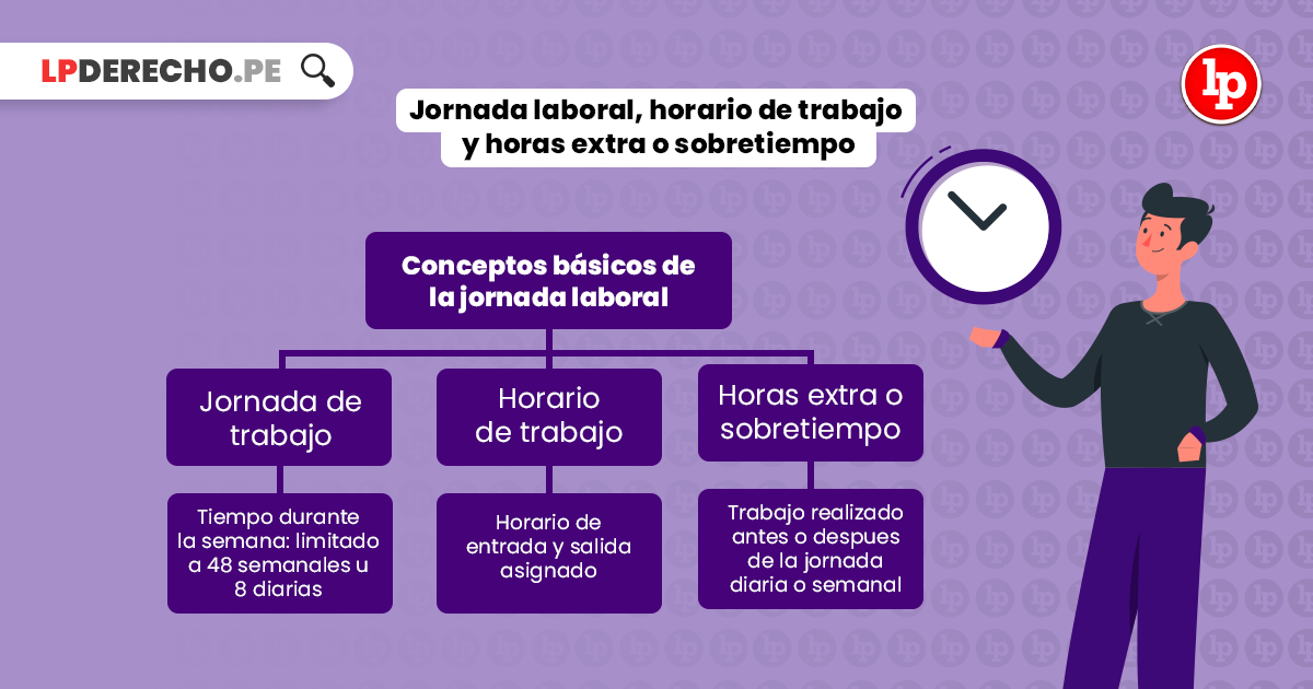 Cuáles son los derechos del trabajador en turnos diurnos