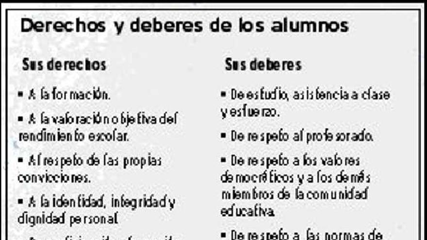 Cuáles son los derechos y deberes del alumno en España
