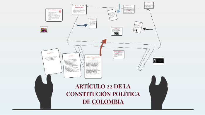 Cuáles son los derechos y obligaciones del Artículo 22 en Colombia